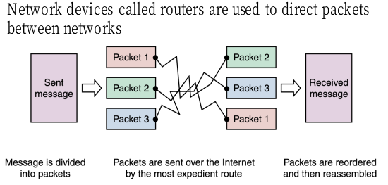 PACKET