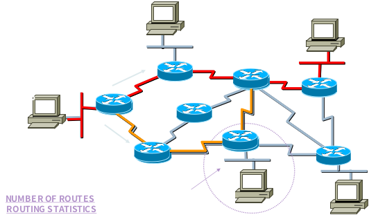 Routing