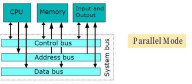 Parallel