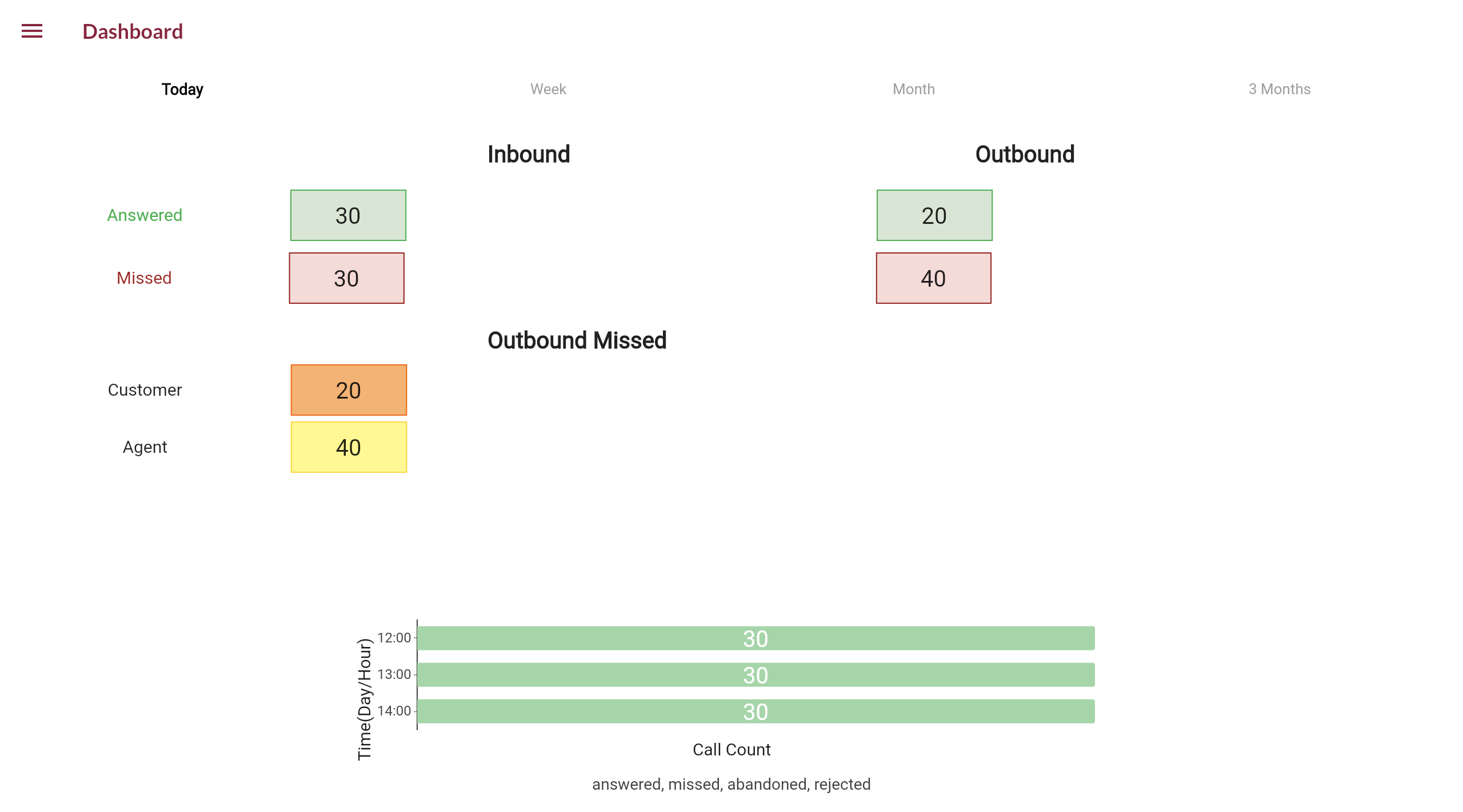 GitHub - RohanSengupta326/RealTimeDashboard2