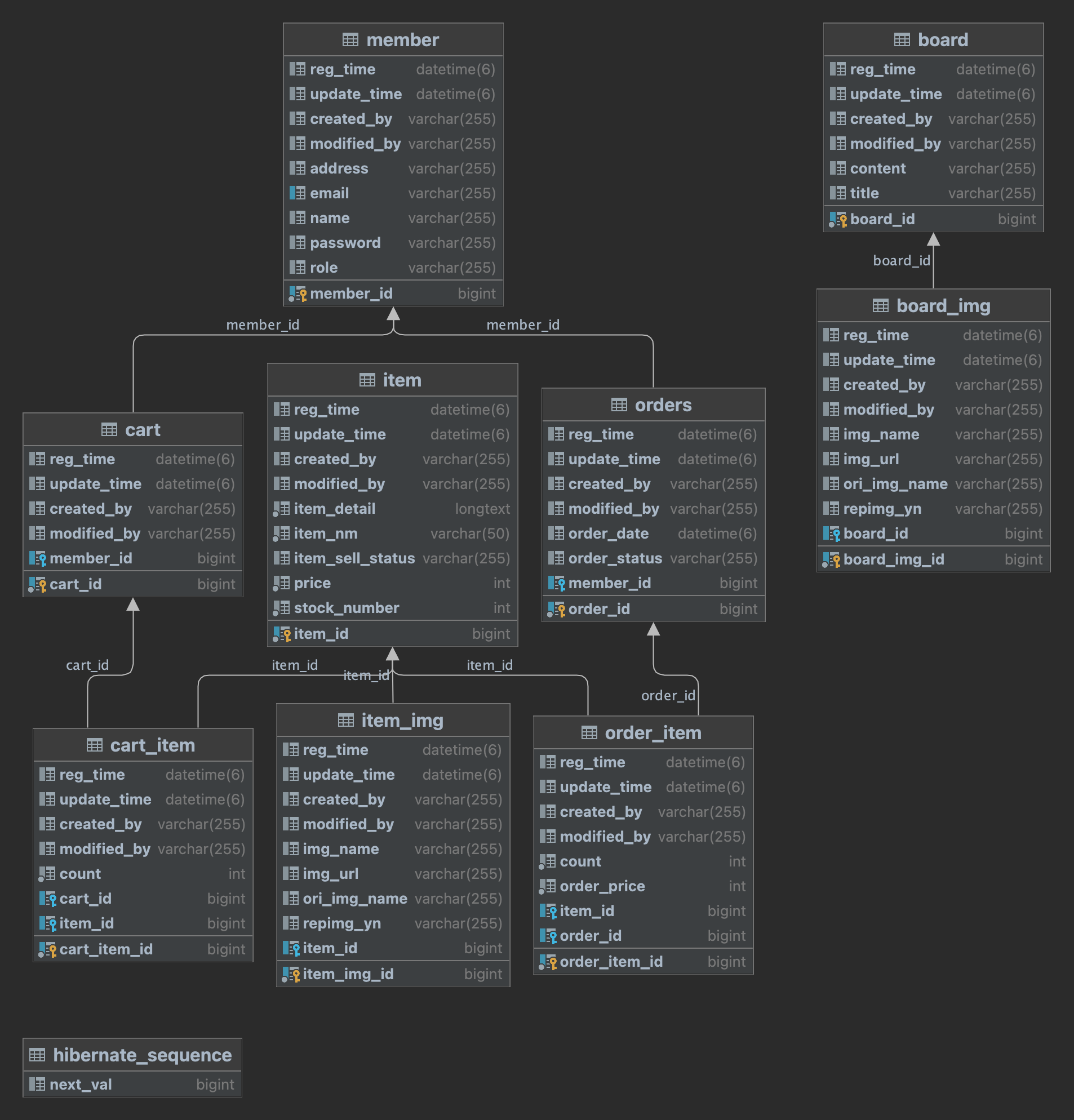 GitHub - CommediaDev/Farmiary01