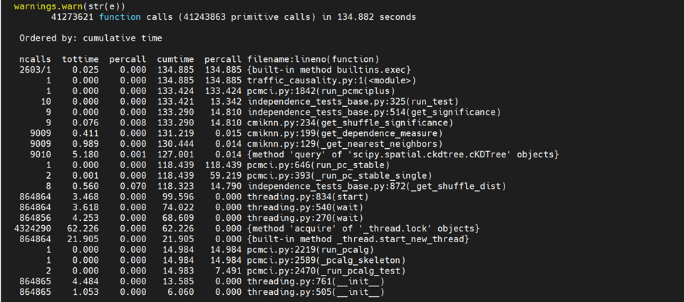 Question: Running time of parallel processing · Issue #130 · jakobrunge ...