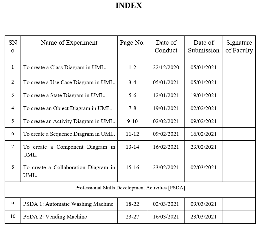 GitHub - suraj0803/Software-Engineering: Lab Experiments of Software ...