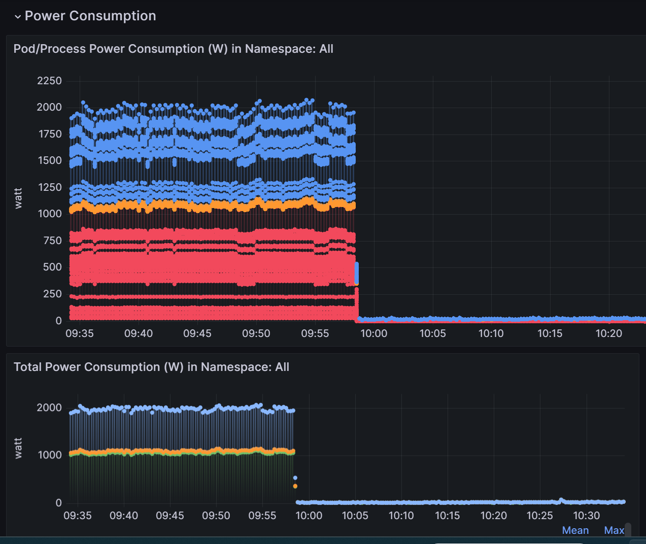 Only "dynamic" mode power metrics exported in latest Kepler image