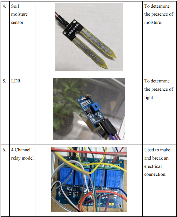 GitHub - ayamdhotekar/smartgreenhouse: IoT based smart greenhouse that ...