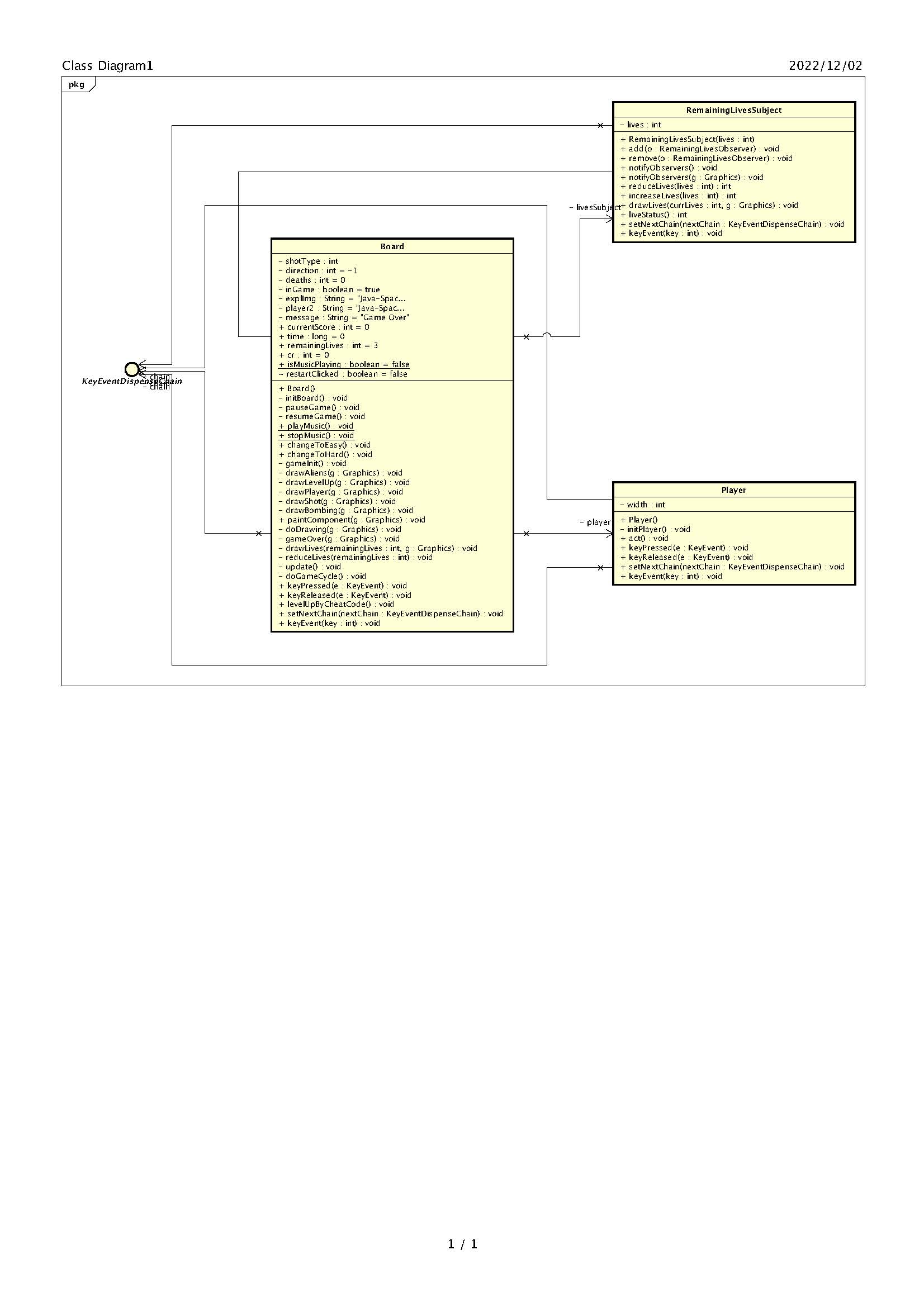 Chain-Of-Responsibility