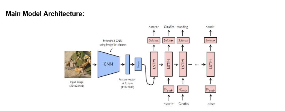 GitHub - navgirejitu/ImageCaptioning: Image caption generator using ...