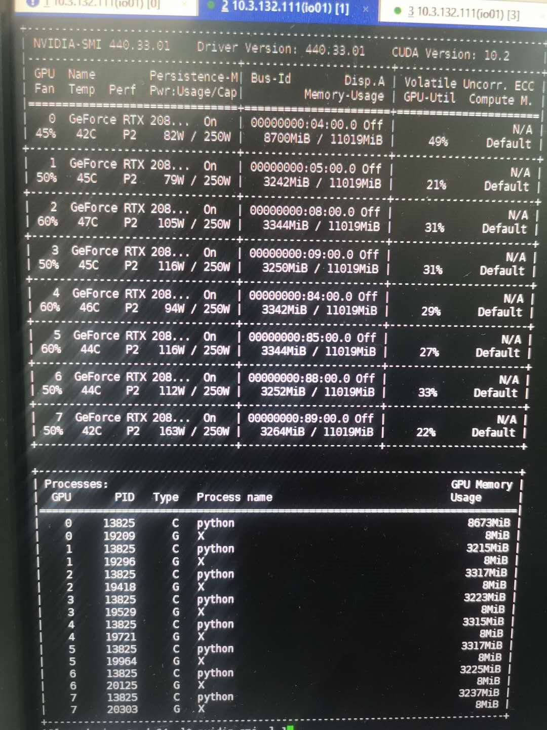 train with multy-gpu，why the usage of memory of gpu is unbalance ...