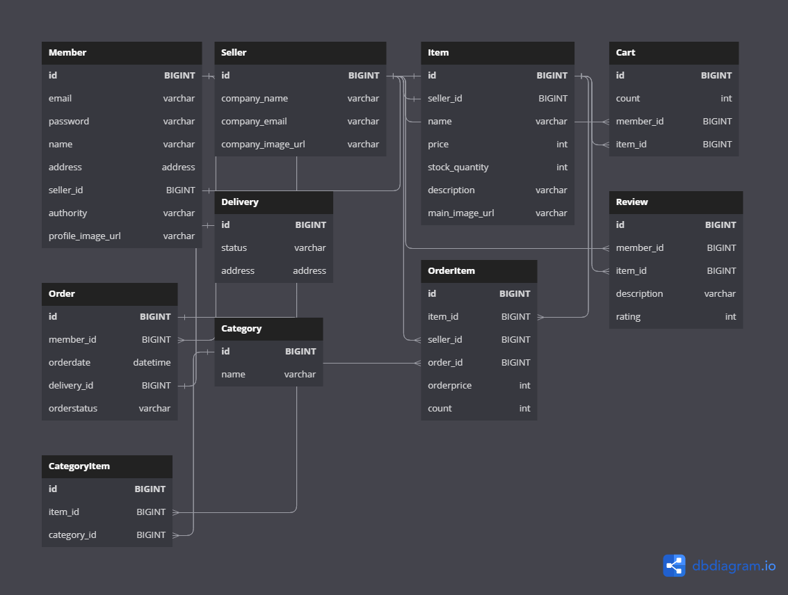 github-wsklee-shophouse-react-springboot-online-shopping-web-app