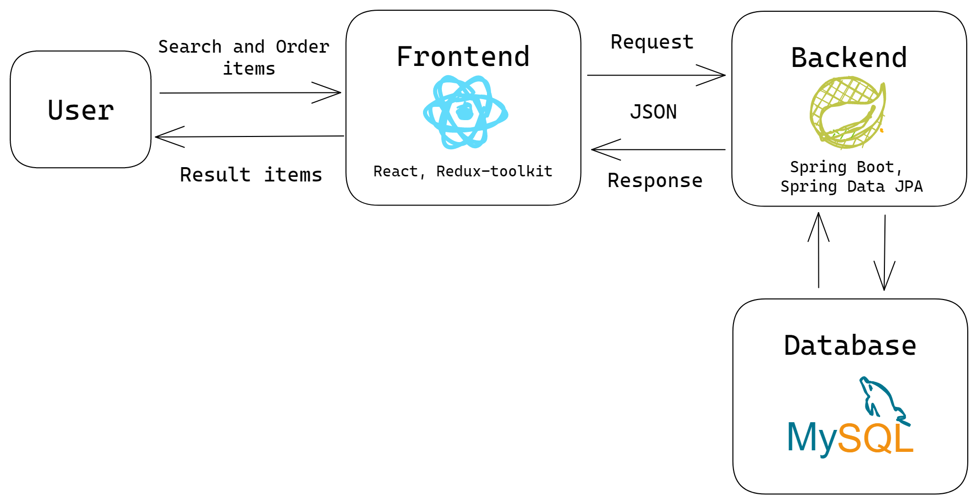 github-wsklee-shophouse-react-springboot-online-shopping-web-app