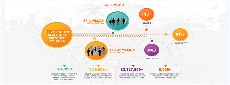 GitHub - shikha12264/Covid-19-NGO-Website-HTML-CSS-JAVASCRIPT-: HTML ...