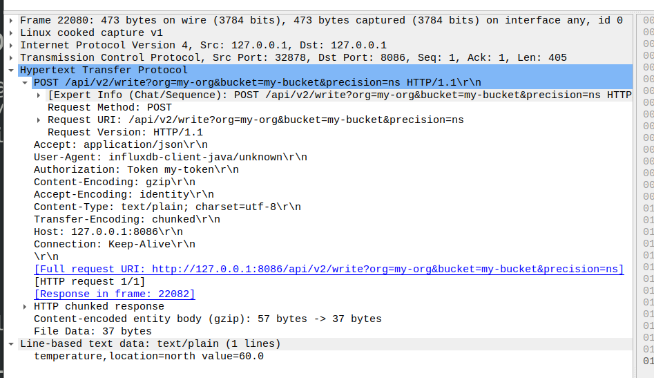 gzip