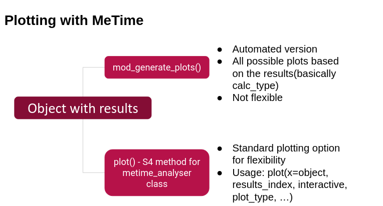 GitHub - compneurobio/MeTime: An R package to analyse longitudinal ...