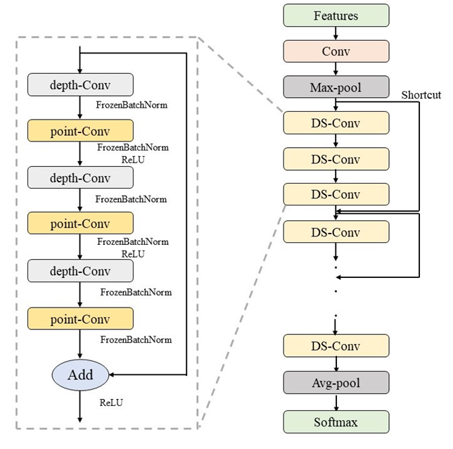 GitHub - AdamLin0108/my-project