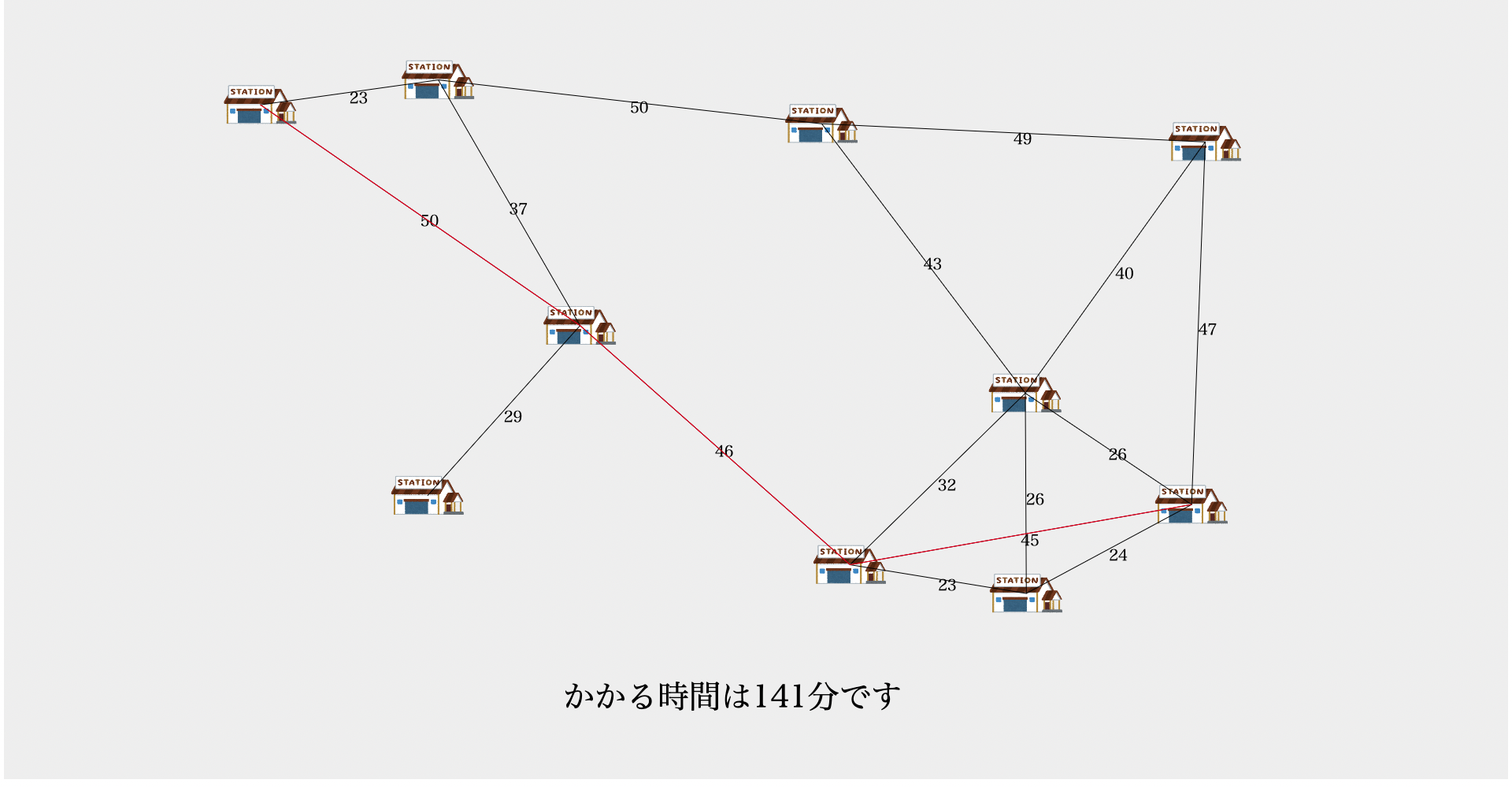 GitHub - hayato-coder/minimum_distance