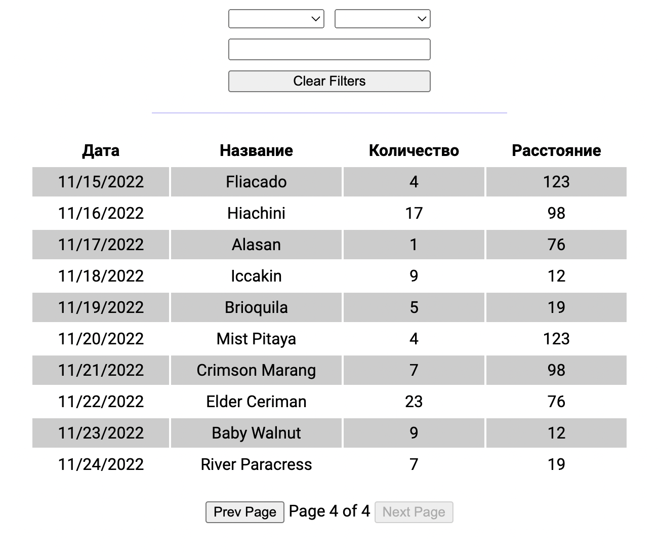 Github Tangopj Vue Table