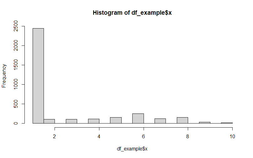 Presentation of the histogram · Issue #151 · vincentarelbundock ...