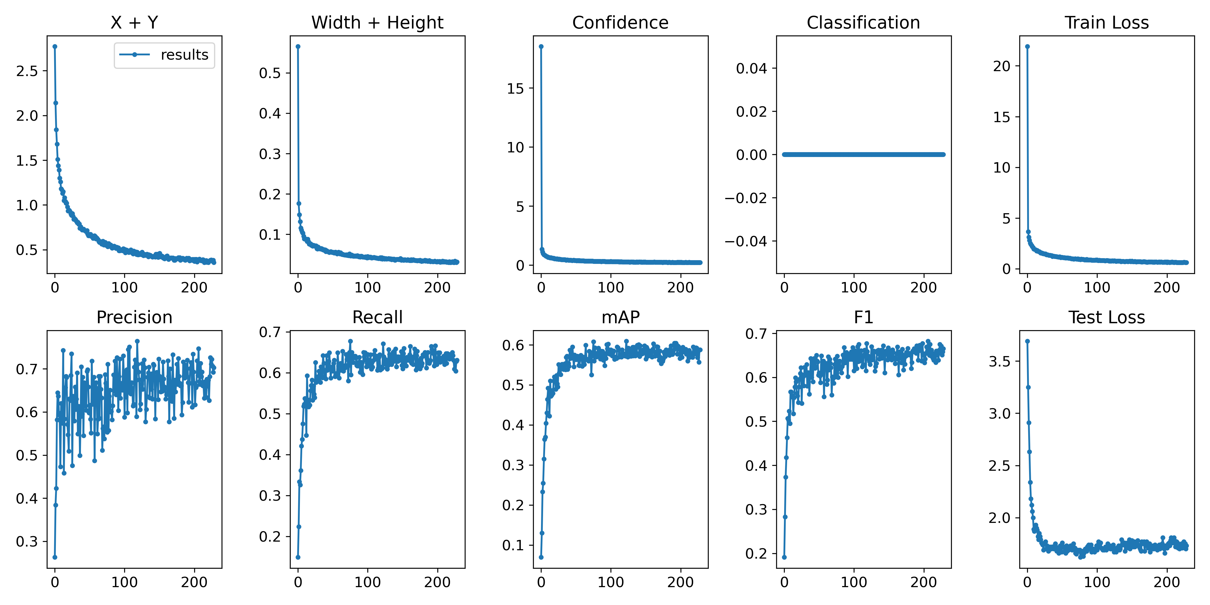 map and conf questions · Issue #1117 · ultralytics/yolov3 · GitHub