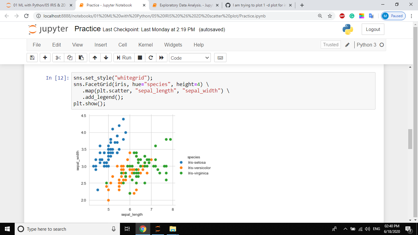 I am trying to plot 1 -d plot for iris data set but its not showing ...