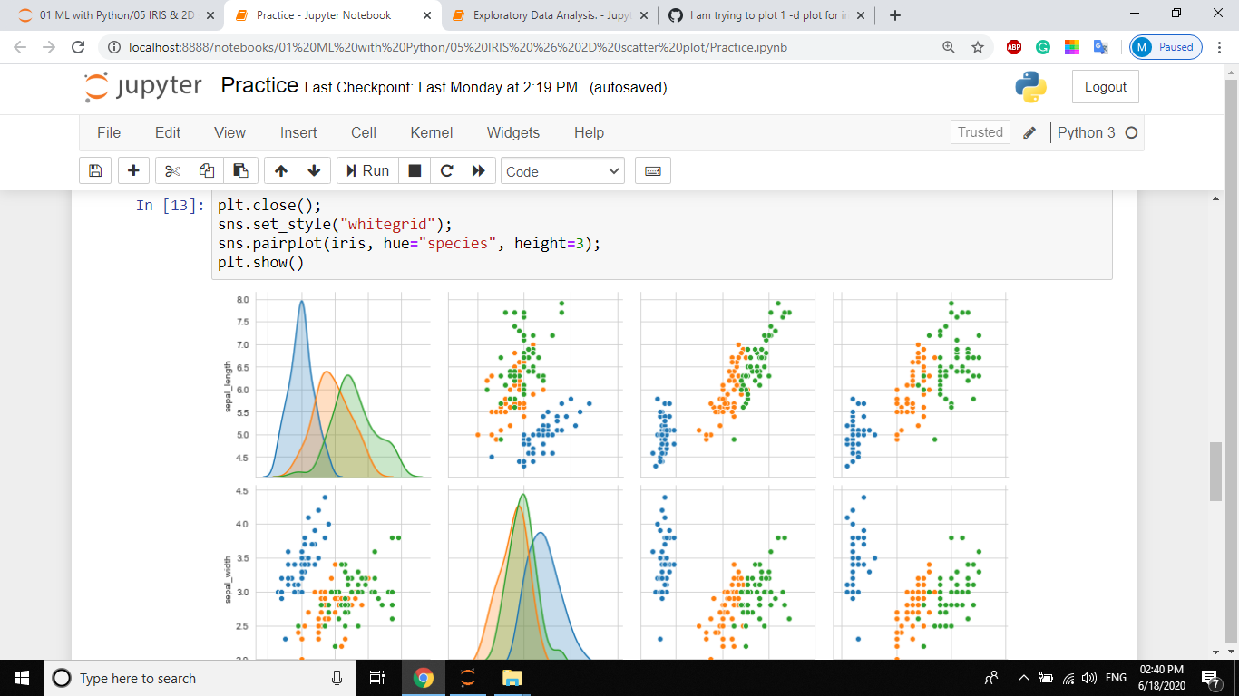 I am trying to plot 1 -d plot for iris data set but its not showing ...