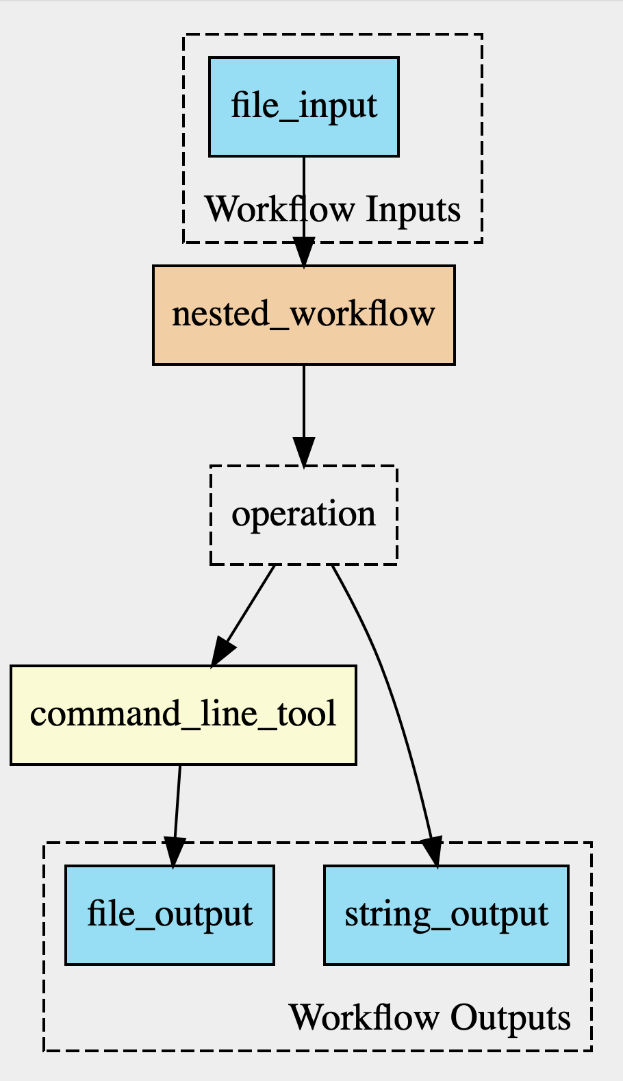 Schermafbeelding 2022-05-02 om 07 49 13