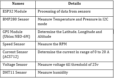 GitHub - KshitijBansal-hub/WebDash: Html+ JavaScript+ Css