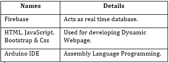 GitHub - KshitijBansal-hub/WebDash: Html+ JavaScript+ Css