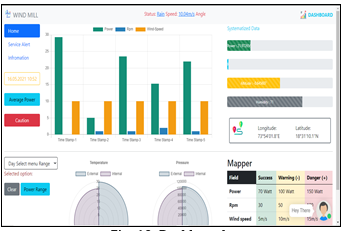 GitHub - KshitijBansal-hub/WebDash: Html+ JavaScript+ Css
