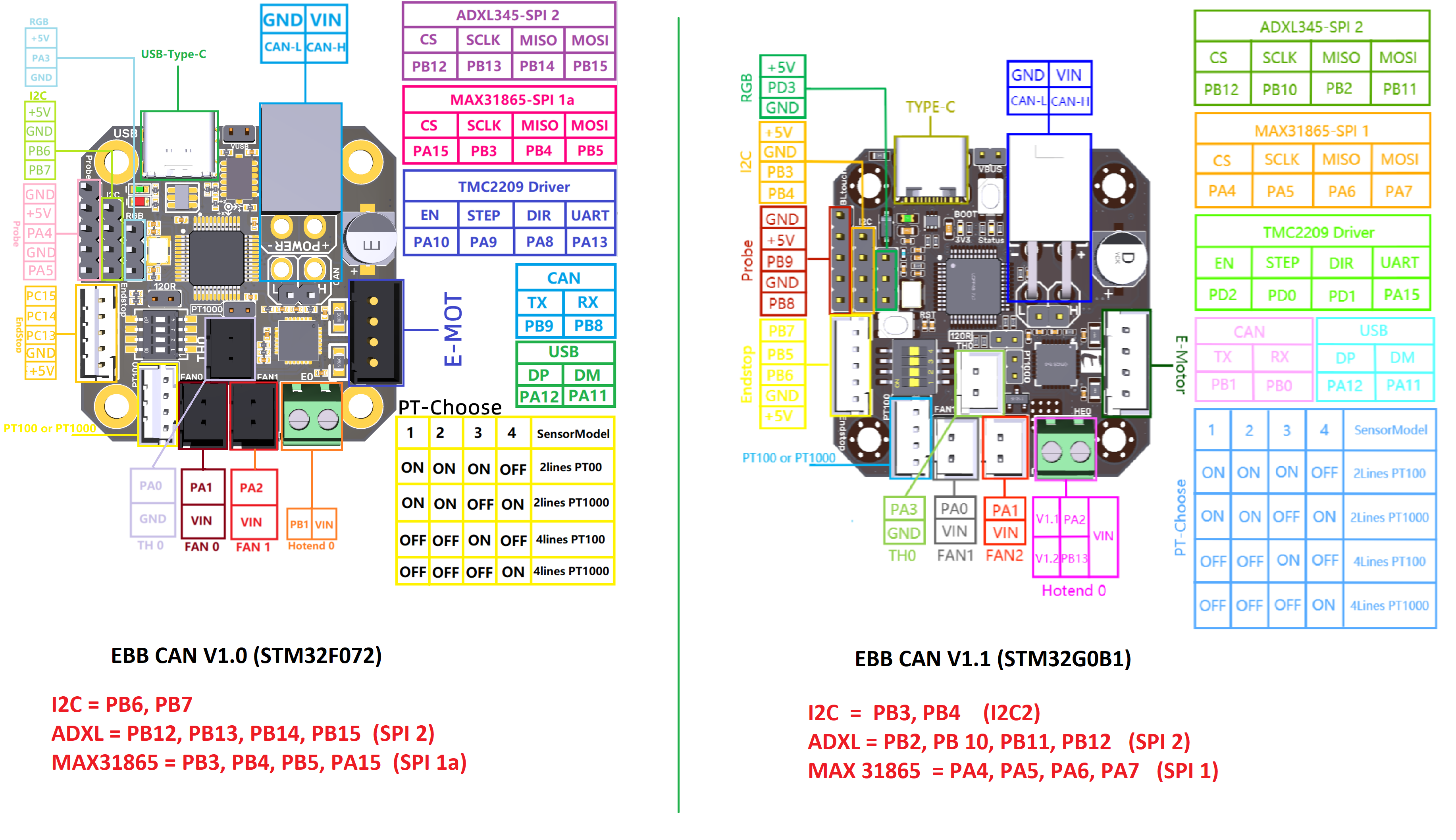 Fix i2c on stm32g0 by KevinOConnor · Pull Request 5733 · Klipper3d