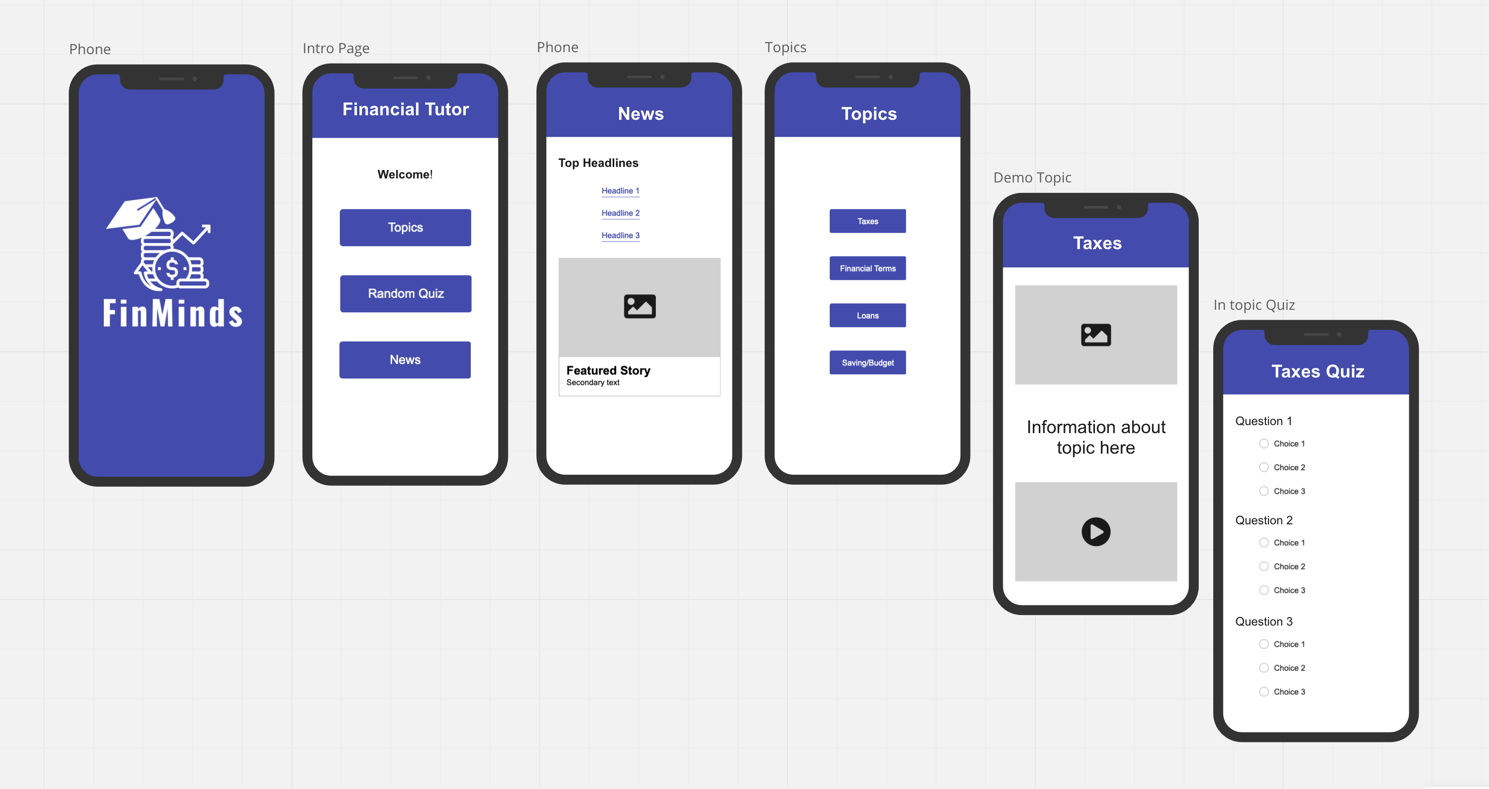 GitHub - PAJK87/FinMinds: Android Financial Education App