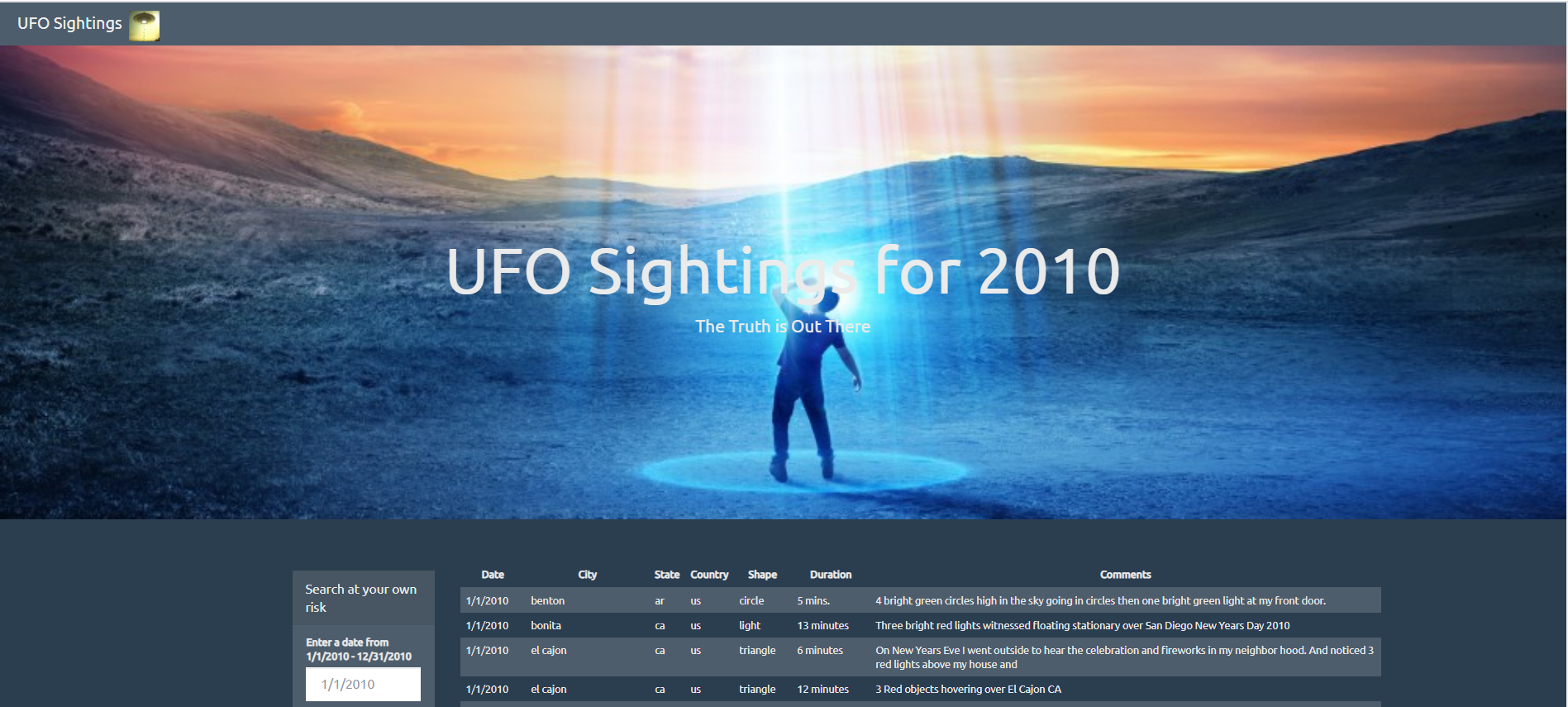 GitHub - Emily-Keymon/UFO-Sightings-Analysis: Analysis of UFO sightings ...