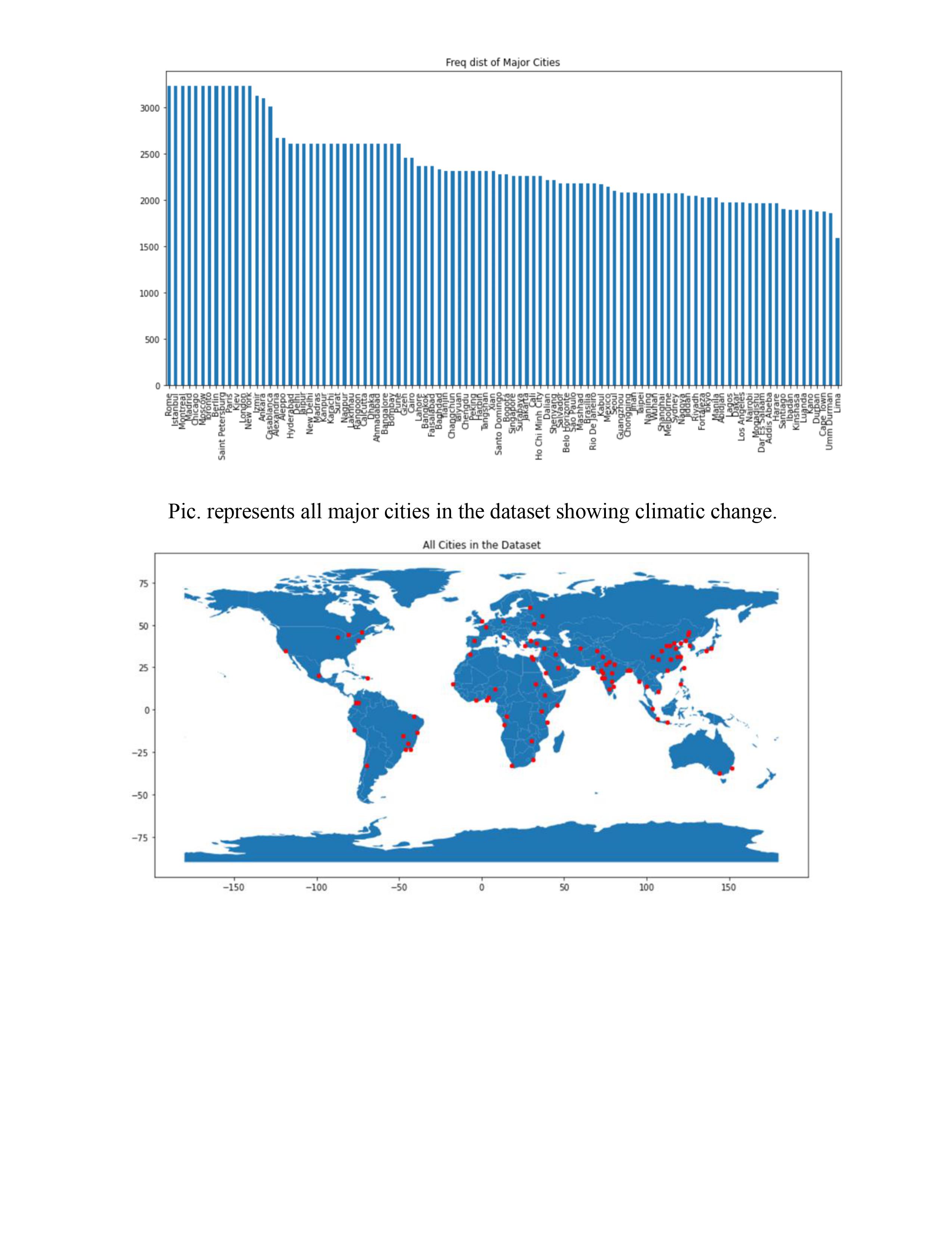 Github Reyvnth Climate Change Study