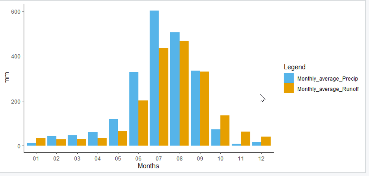 MOnthlyPvsQmm