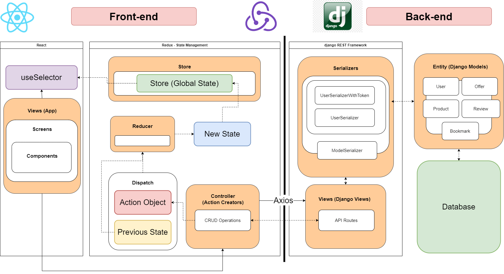Initial use-case model-sys arch Slides drawio (1)