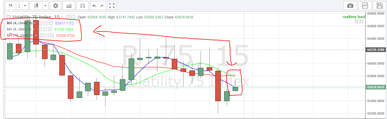 Get Moving Average Value With Period Issue 813 Binary Com Binary