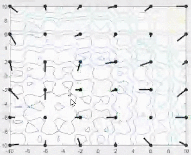GitHub - arham-anwar/Particle-Swarm-Optimization-PUBLISHED-SPRINGER