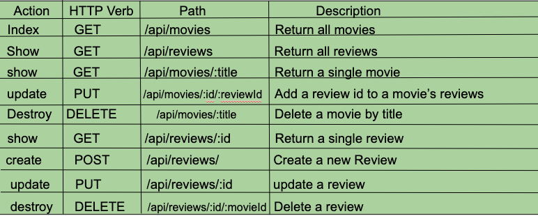 GitHub - GroupFlickCritic/backend: Backend API