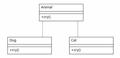 GitHub - Woojin-02/Study-SOLID