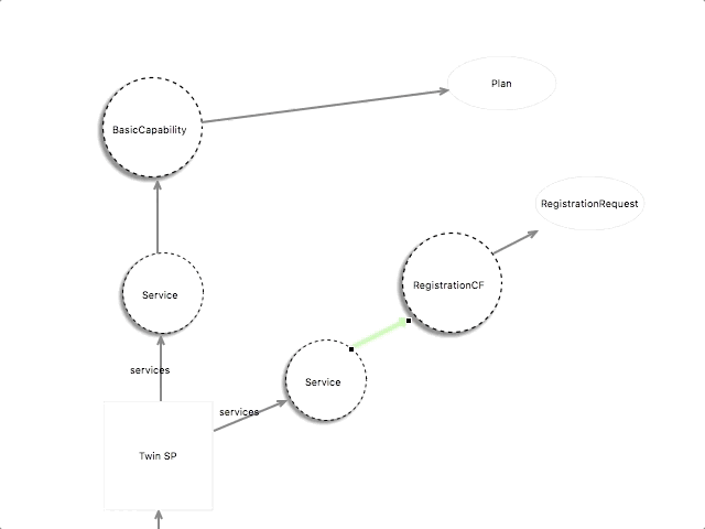 Move the capability between services · Issue #23 · eclipse-lyo/lyo ...