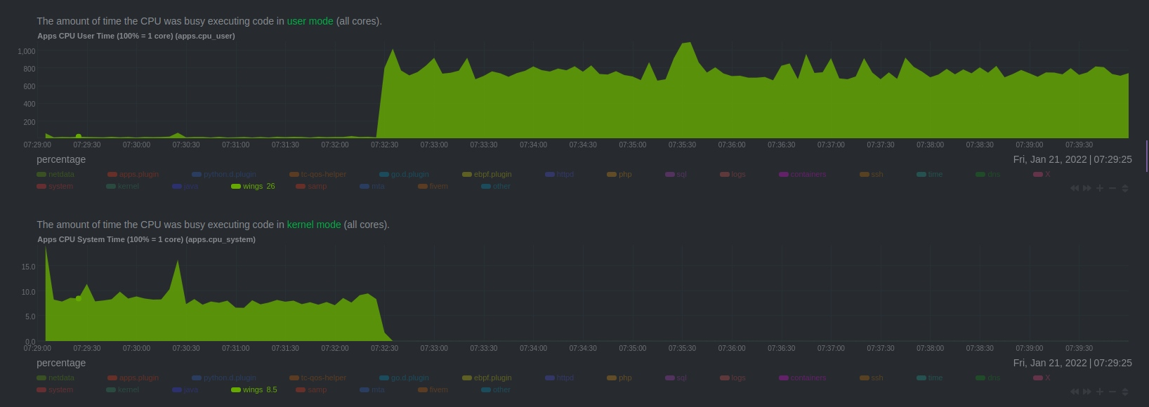 Node cpu usage 7x cores! · Issue #3899 · pterodactyl/panel · GitHub