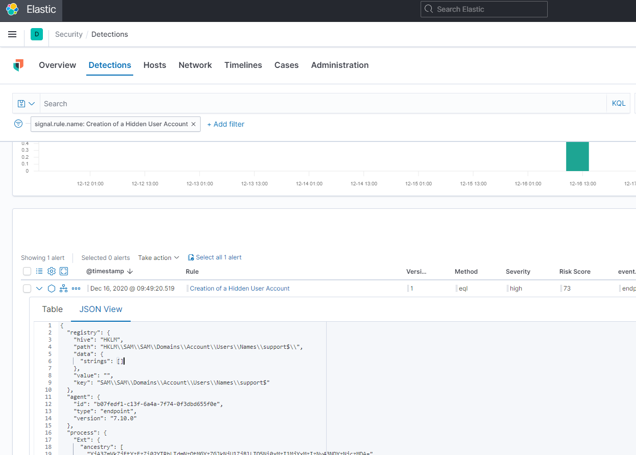 [New Rule] Creation of a Hidden Local Account · Issue #737 · elastic ...