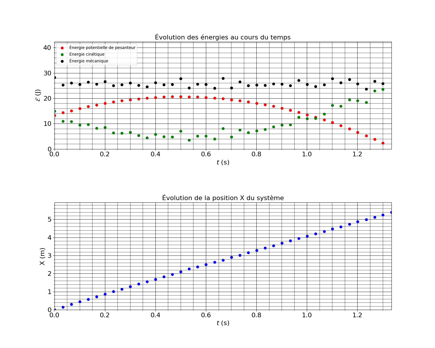 GitHub - Boissadax/school-projects: Programmes python en physique ...