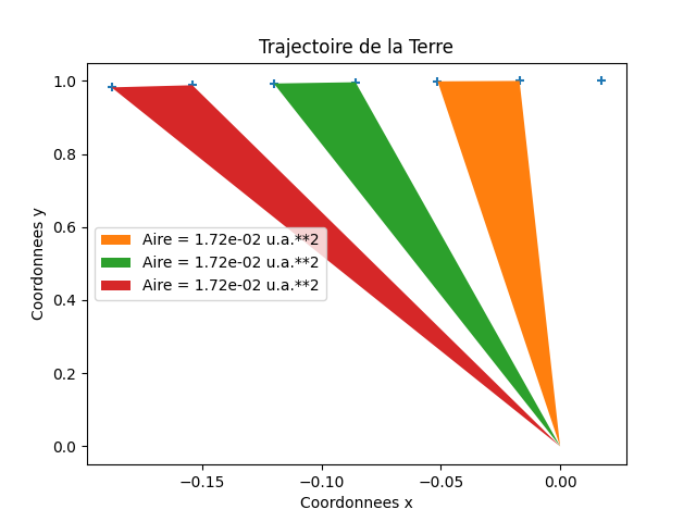GitHub - Boissadax/school-projects: Programmes python en physique ...