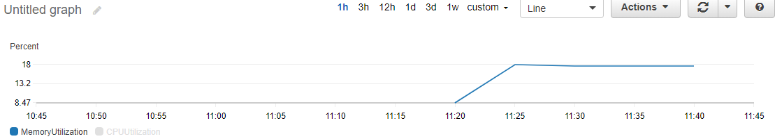 memory_graph