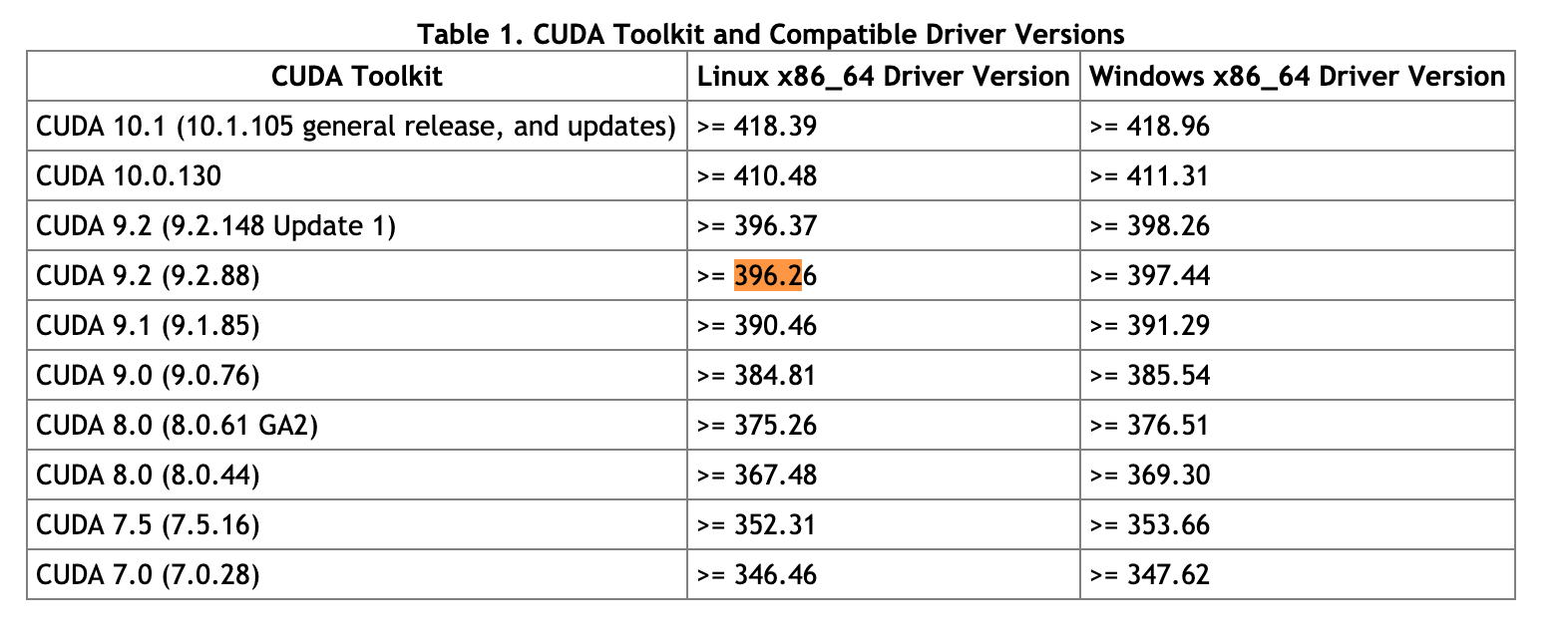 Cuda driver version runtime version. Cuda драйвер. version cuda windows. cuda toolkit.