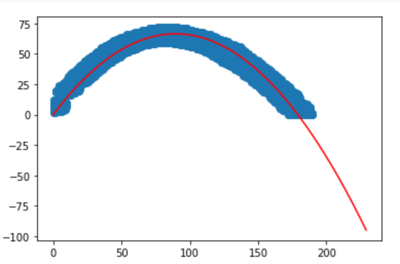 GitHub - Michal-sw/JumpShot-Analysis: Project for fetching the arc of ...