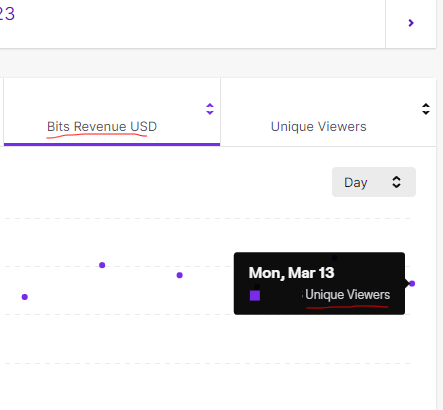 extension analytics page is bugged · Issue #742 · twitchdev/issues · GitHub