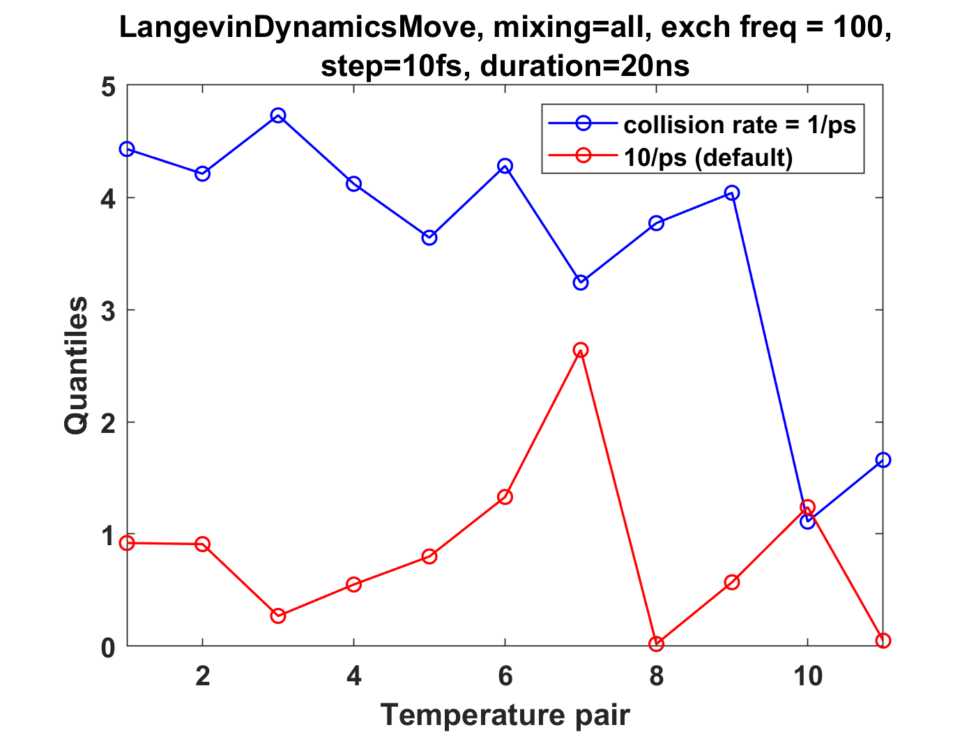 ensemble_check_langevinmove_step10fs_exch_freq100_vs_coll_rate