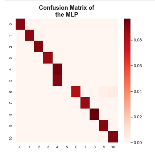 GitHub - siddhir92/Trust-Management-Mechanisms-for-Detection-of ...