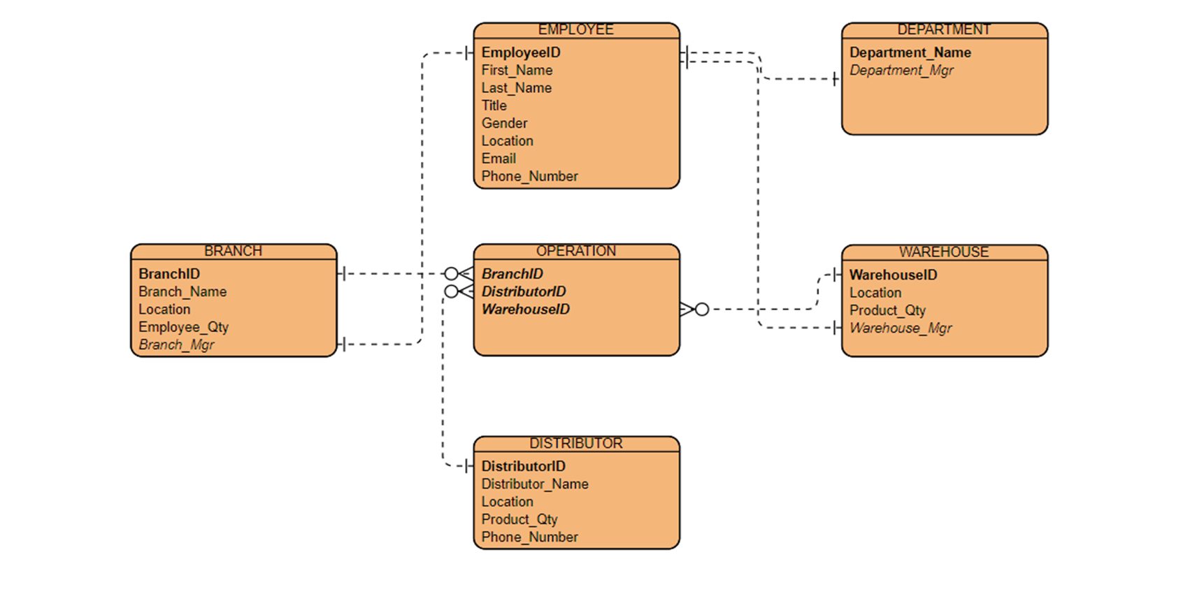 GitHub - Javokheer/Database-System-Project: Database Design · GitHub